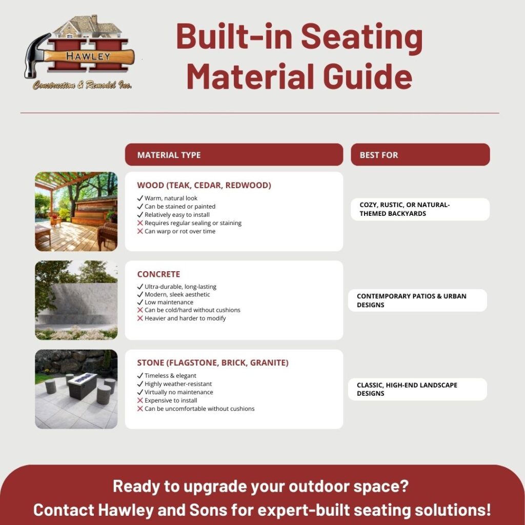 built-in seating material guide 